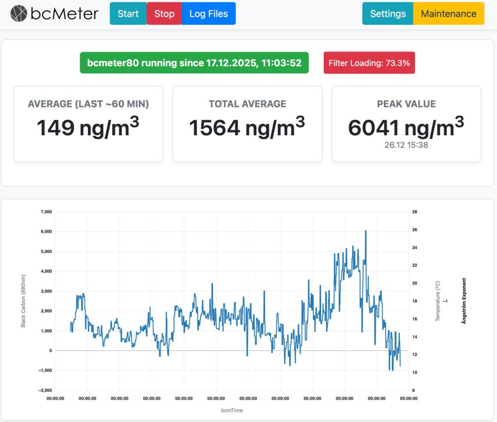 Weboberfläche des bcMeter zur Live-Auswertung